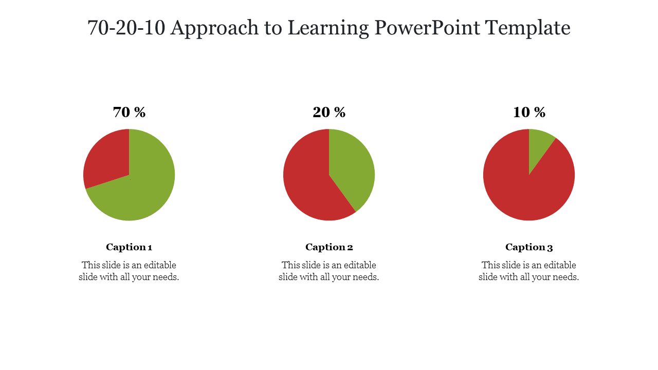 70-20-10 Approach To Learning PowerPoint Template Design
